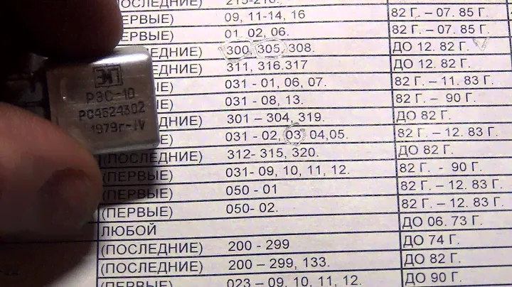 РЭС 10 проверка по паспорту - радиодетали, реле (видео 26)