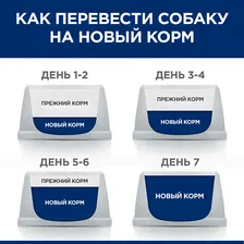 Hill's Prescription Diet z/d Mini сухой диетический гипоаллеренный корм для собак при пищевой аллергии